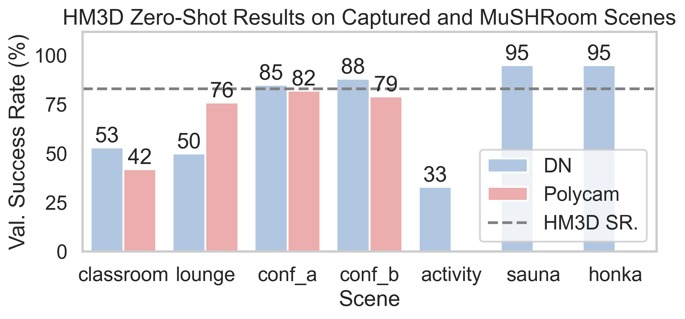 HM3D zero-shot results