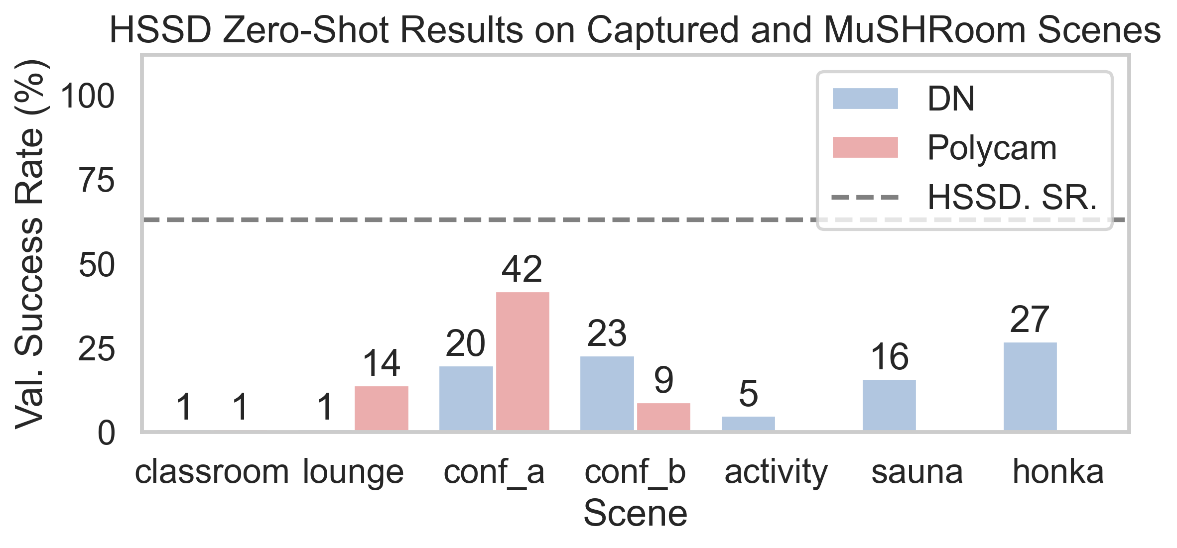 HSSD zero-shot results